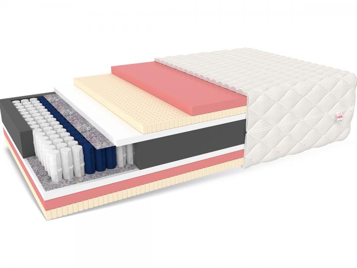 Extra tjock pocketmadrass Carpi (olika storlekar)