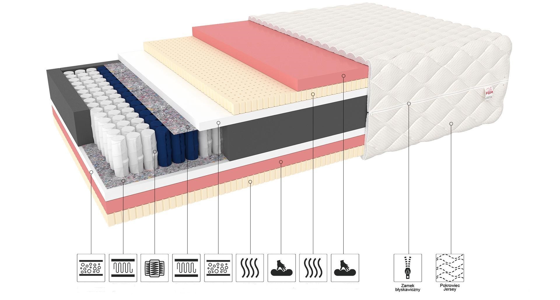 Extra tjock pocketmadrass Carpi (olika storlekar) - Bild 3