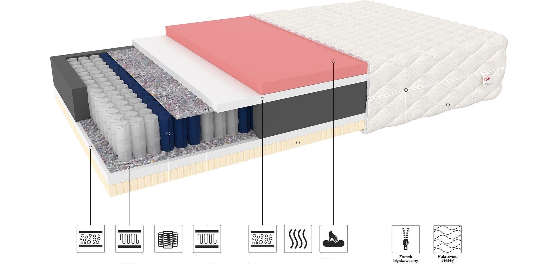 Extra tjock pocketmadrass Davos (olika storlekar) - Bild 3