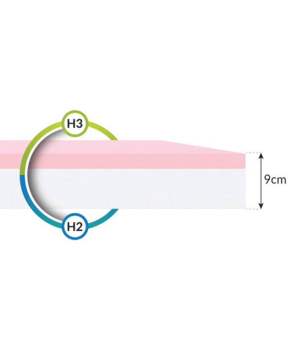 Skummadrass LUGO, madrass till barnsäng 80x180