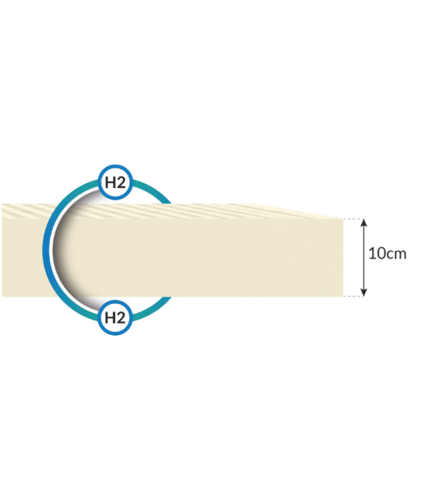 Udinekids, Latexmadrass till barnsäng (fler storlekar)